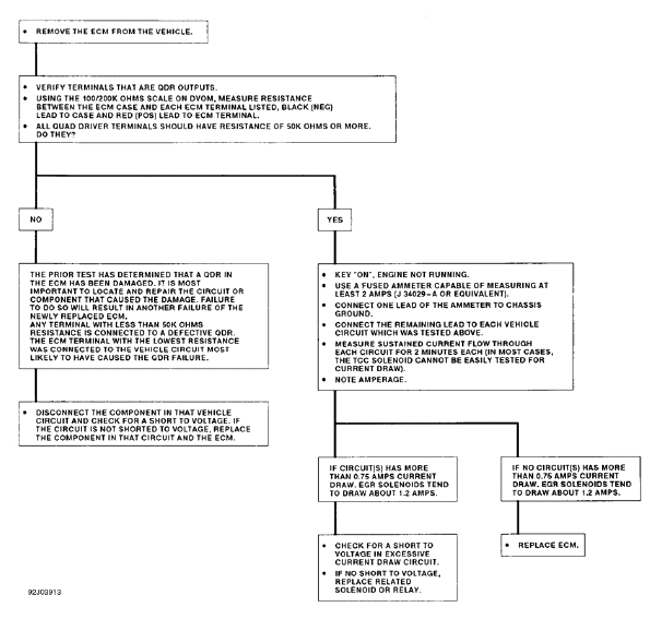 Fig. 3: Quad Driver Test